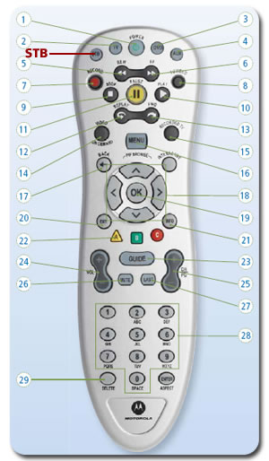 Diagram of Ultimate TV Silver Remote