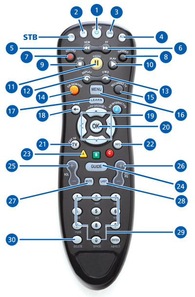 Ultimate TV black remote buttons labelled